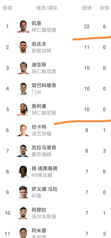 随着拜仁居然2-2汉堡,莱比锡爆大冷门1-2,德甲最新积分榜出炉