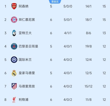 欧冠疯狂夜！4豪门逆转+2劲旅爆冷，出线格局已经洗牌