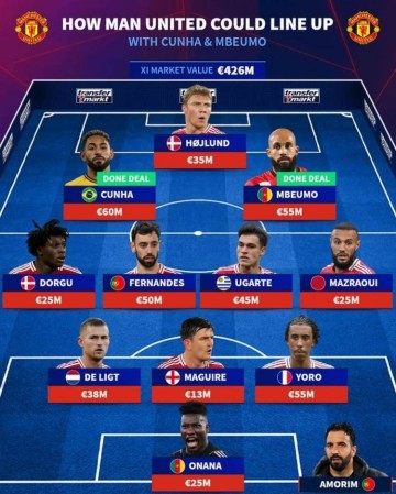 能排第几?德转预测曼联主力阵:库尼亚、姆贝莫、霍伊伦三叉戟