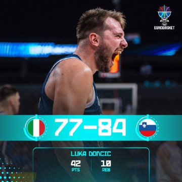 欧洲杯综述:东契奇42+10率队晋级 字母37+10希腊奏凯