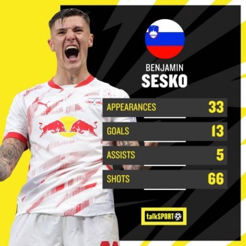 英媒：塞斯科转会费预计接近7000万欧，纽卡担心被曼联再次截胡