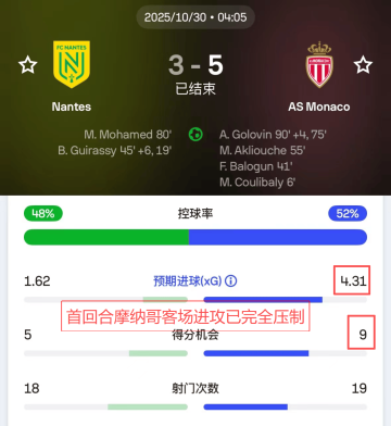 【017】02-14 04:05 法甲:摩纳哥vs南特