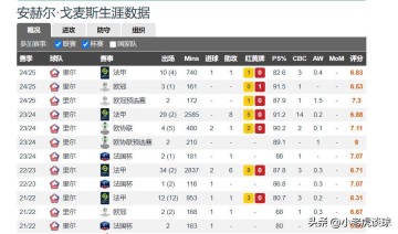 曼联昔日天才转会马赛,错失梦回曼联,搭档红魔青训王牌征战欧冠