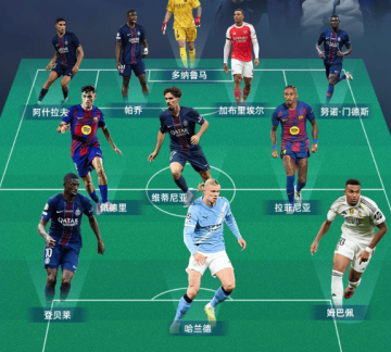 OD:2025最佳阵容揭晓,登贝莱哈兰德领衔