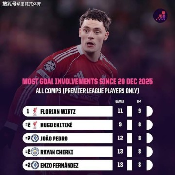 一点也不亏!从水货到关键主力,维尔茨&约克雷斯渐入佳境