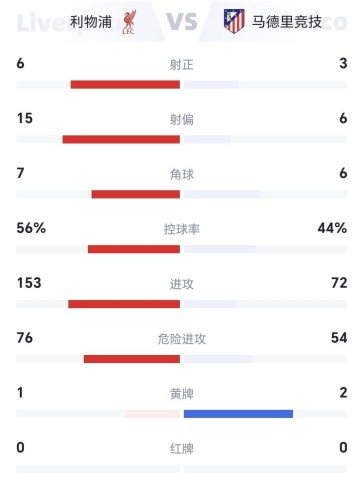 利物浦92分钟绝杀,拜仁痛击切尔西巴黎4-0胜,欧冠联赛积分榜出炉