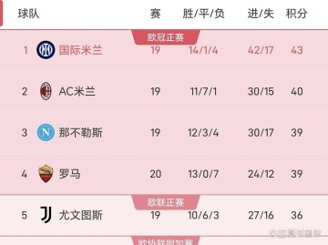 从争冠到保级,场场都是生死战!今年的意甲,没有一场比赛是多余的