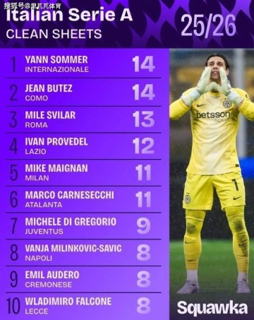 一日意甲动向：马洛塔应上任足协主席，劳塔罗要回归国米比赛