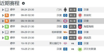 北大王已原谅德甲 汉堡0-5拜仁后2胜1平取7分升至第9