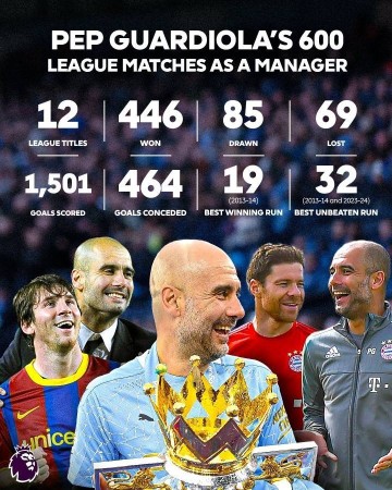 瓜帅联赛600场446胜12冠!英超官方发问:他是史上最伟大主帅吗?