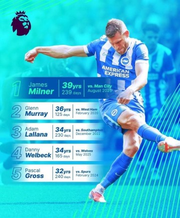 39岁239天!布莱顿晒海报:米尔纳是我们的英超最年长进球者!