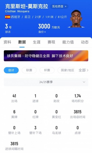 英媒：阿森纳接近签下莫斯克拉，报价增至2000万~2500万欧+浮动