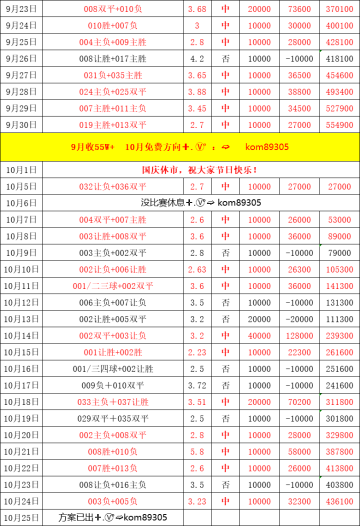 周六021 德甲 汉堡VS沃尔夫斯堡，比分预测