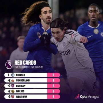 蓝军变红军!切尔西本赛季英超已5红 或破队史尴尬纪录