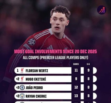 一点都不亏!维尔茨与约克雷斯从水货到关键主力逐渐崛起