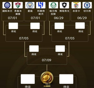 欧洲豪门垄断16强，世俱杯或演绎“欧冠复赛”