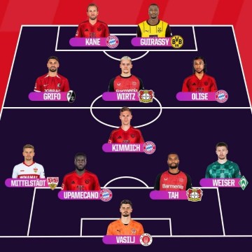 OPTA公布本赛季德甲最佳阵容:拜仁四人入选,人数最多