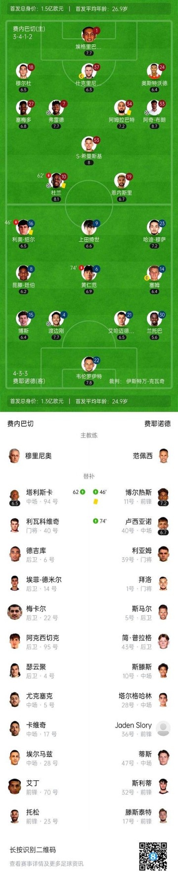 费内巴切6-4逆转晋级，弗雷德打入精彩世界波，欧冠资格赛精彩纷呈