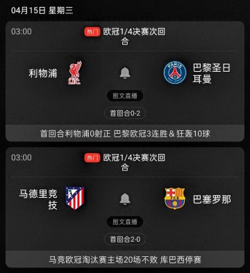 利物浦vs巴黎，马竞vs巴萨，首回合均0-2，巴萨、利物浦能否翻盘