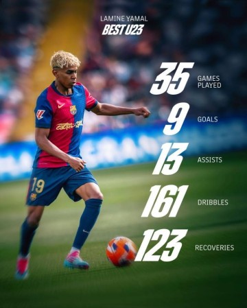 巴萨晒亚马尔本赛季西甲个人数据海报:当下与未来的璀璨巨星