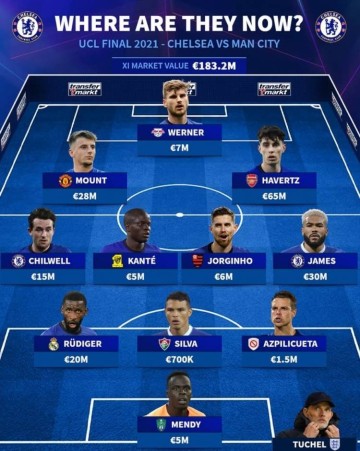 德转列切尔西2021欧冠决赛首发：哈弗茨当前身价最高 2人还在阵中