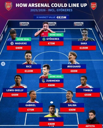 阿森纳新赛季主力阵:三新援重组攻防 萨卡赖斯打辅助