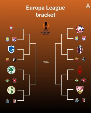 欧联杯16强全部诞生:今晚进行抽签 法甲意甲或迎内战