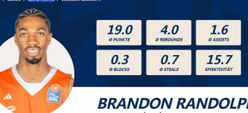 标题:1.98米+85公斤!德甲得分王加盟浙江,对抗短板能适应CBA吗?