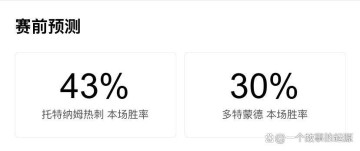 欧冠焦点战:热刺对阵多特,英超落魄豪门与德甲进攻疯子的终极对决