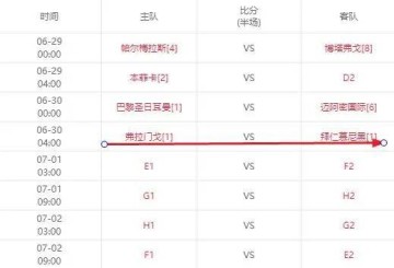 世俱杯16强战先定4场，拜仁落入死亡半区！将遭遇3大欧冠冠军