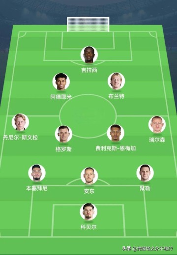 世俱杯：皇马迎战多特蒙德，三后卫激烈对决，熊皇2场4球再掀风暴