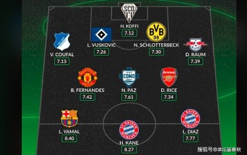 权威网站力挺B费！欧洲最佳阵容引热议，曼联大腿入围实至名归