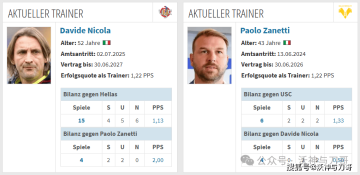 一场意甲保级大战开启新的一周,单挑平局你觉得好不好?