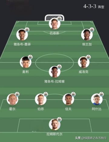 纽卡斯尔:伊萨克压哨一换二,净投入1.2亿,首发轮换阵容差距大