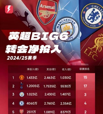 欧冠正赛之路:四轮面试,穆里尼奥助土超崛起,11支球队争夺2个名额