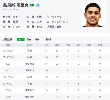 缺什么补什么,3000万“爆点”来投,世俱杯让国际米兰重拾面子