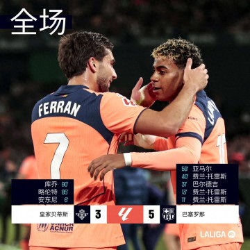 随着巴萨5-3贝蒂斯,马竞0-1毕巴,黄潜2-0,西甲最新积分榜出炉