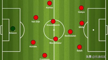 维尔茨入列！利物浦新赛季卫冕蓝图：三套阵型解锁德甲天才潜能