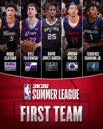 赌城夏联最佳阵容出炉 爵士二年级生当选MVP