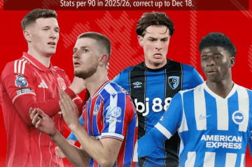 破局!曼联敲定夏窗中场革命,4 大新星驰援,B 费卡塞米罗恐集体离队