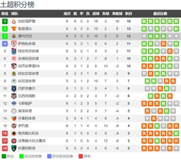 穆里尼奥背锅？费内巴切多打一人丢分&落后榜首6分 土超太差