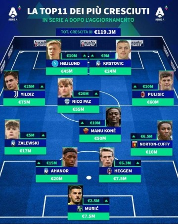 一日意甲动向:米兰想让莱奥打替补很难,国米队长遭遇体能困难