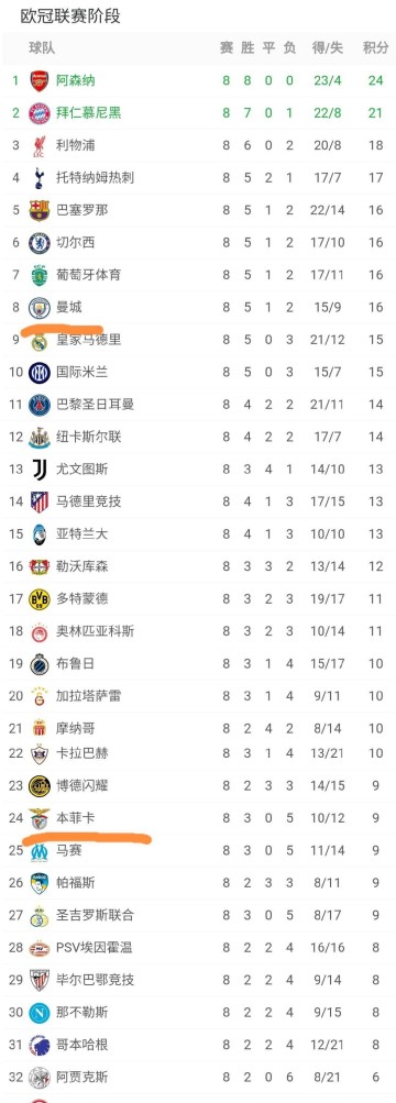 欧冠已经乱了:皇马巴黎国米要打附加赛,热刺和葡超劲旅直接锁定16强