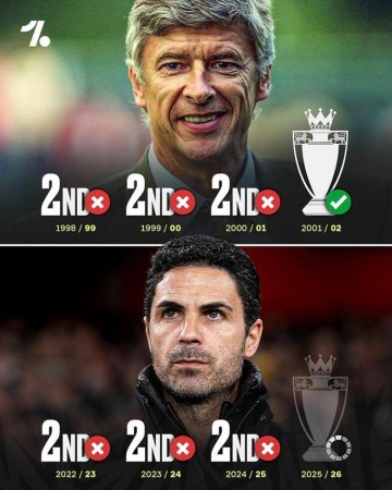 基翁:阿尔特塔别再找借口了 这赛季阿森纳必须要拿冠军