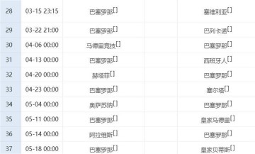燃炸！巴萨1-0险胜啃下硬骨头，豪取3连胜，西甲4分领跑，后11轮2场恶战赢1场就稳拿冠军