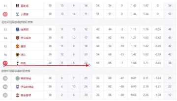 比热刺还幸运的球队终于诞生了！没有拿过欧冠冠军，却晋级世俱杯