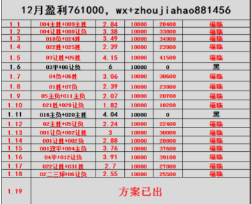 葡超主场龙对决法甲豪门:里斯本竞技逼抢VS巴黎巨星攻坚