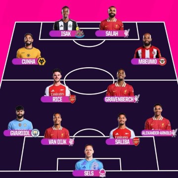 Opta英超赛季最佳阵容:萨拉赫领衔,红军4人枪手2人