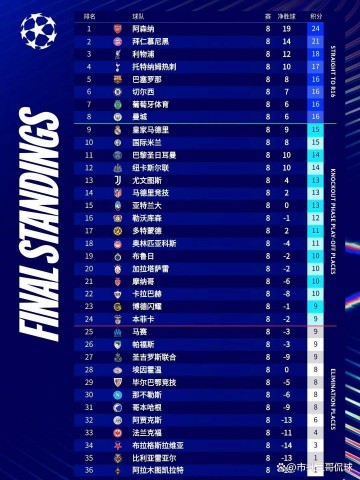 欧冠一夜三重打击!意甲三强集体掉链子,四强梦要等到哪一年?