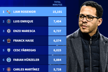 剖析罗西尼奥:1数据胜恩里克+前任 为切尔西量身定做